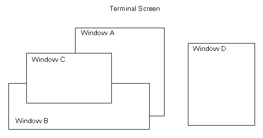Figure 2-4  Four windows in a screen.