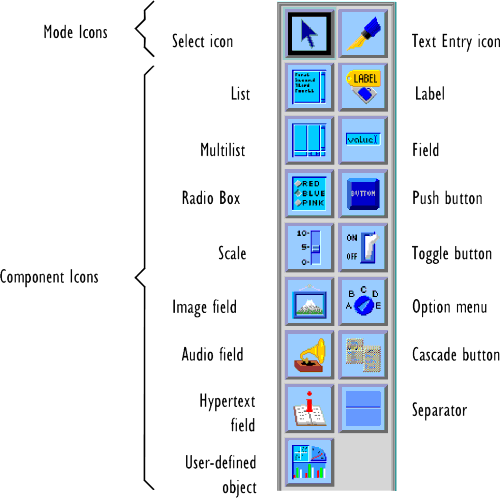 Figure 5-2 Toolbar in Component Editor